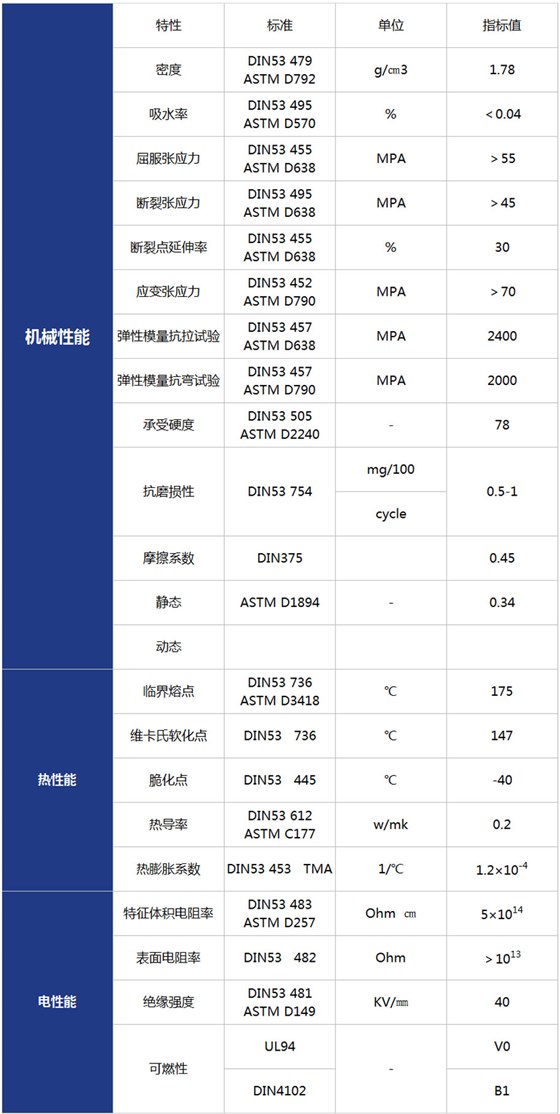 興隆產(chǎn)品參數(shù)