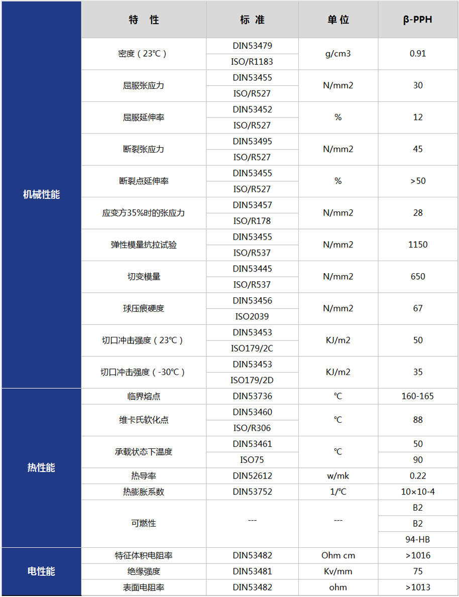 興隆產(chǎn)品參數(shù)